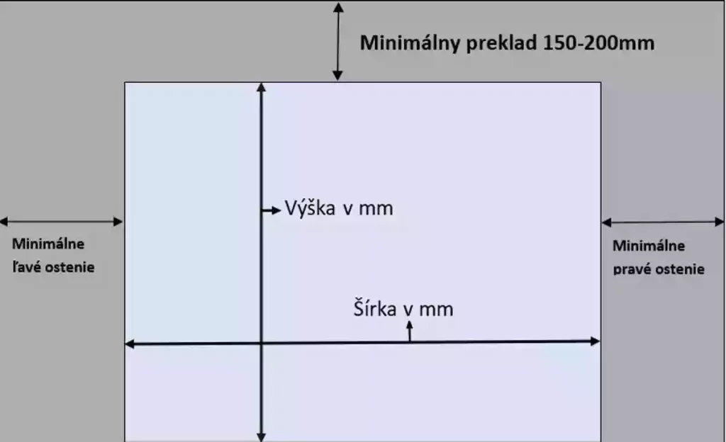 Cenová kalkulácia na garážové brány